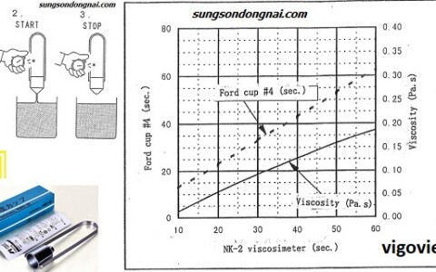 Cách sử dụng cốc đo độ nhớt NK-2