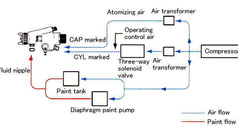 Cấu tạo súng phun sơn tự động dòng WA