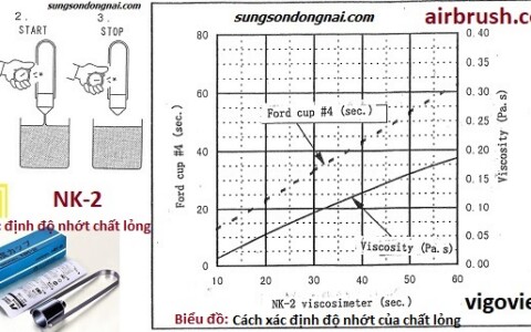 Cốc đo độ nhớt số 4
