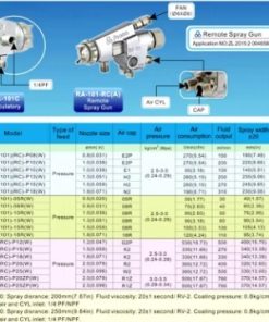 Súng phun sơn tự động RA-101-P10