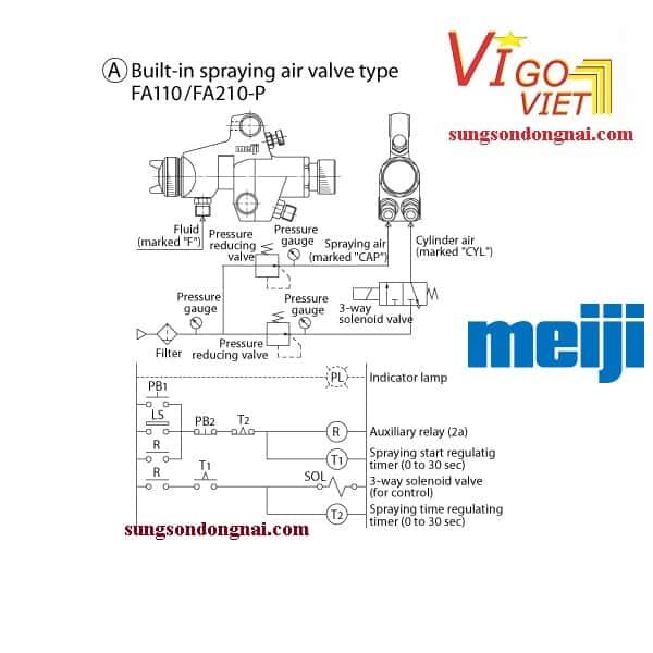 Cách lắp đặt súng phun sơn FA110-P08P Meiji kim 0.8mm