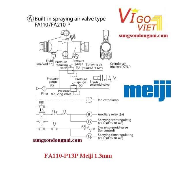 lắp đặt Súng phun sơn tự động FA110-P13P Meiji 1.3mm Japan