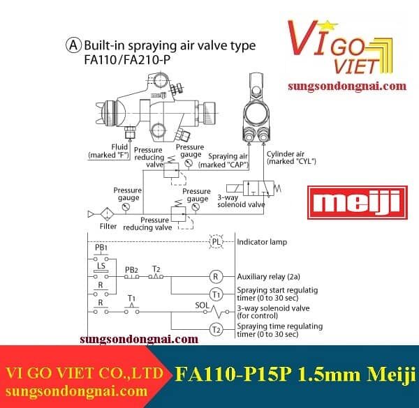 Sơ đồ lắp đặt súng phun sơn tự động FA110-P15P