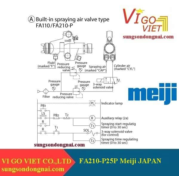 Súng phun sơn tự động FA210-P25P Meiji