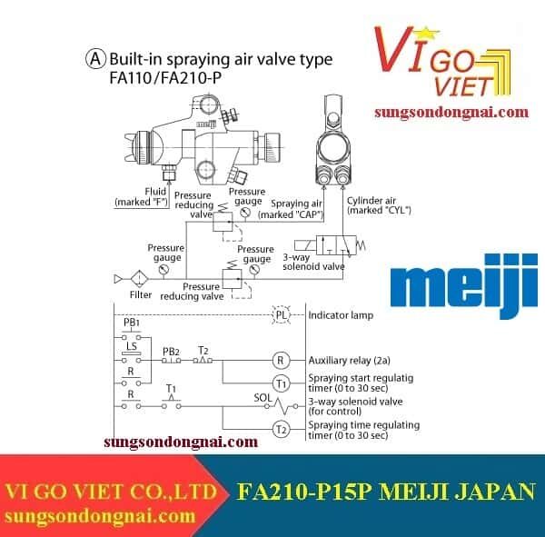 Súng phun sơn tự động Meiji FA210-P15P Nhật Bản 1.5mm chính hãng