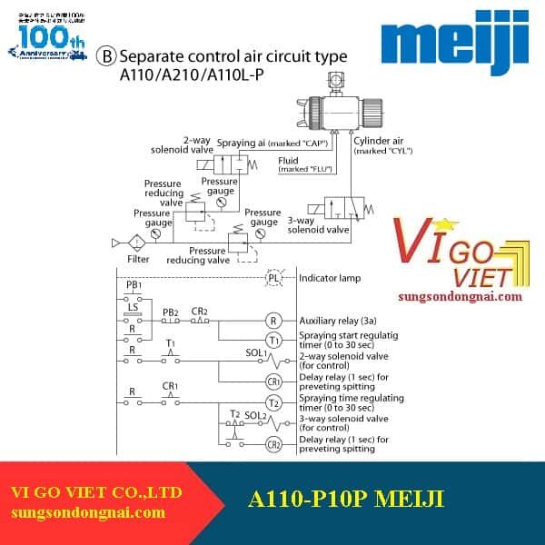 Sơ đồ lắp đặt Súng phun sơn tự động A110-P10P