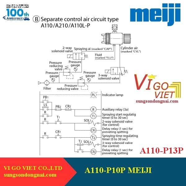 Sơ đồ lắp đặt súng phun sơn tự động Meiji A110-P13P