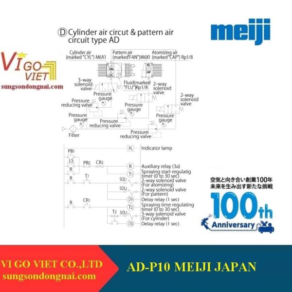 Cấu tạo Súng phun sơn tự động AD-P10  Meiji Nhật Bản, sơ đồ Cấu tạo Súng phun sơn tự động AD-P10  Meiji Nhật Bản