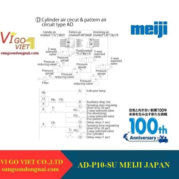 Cấu tạo và cách lắp đặt Súng phun sơn tự động AD-P10-SU  Meiji Nhật Bản