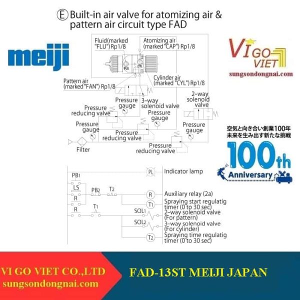 Cấu tạo Súng phun sơn tự động FAD-13ST Meiji JapanNhat-Ban-1.3mm