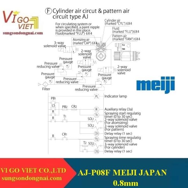 Súng phun sơn tự động AJ-P08F Meiji