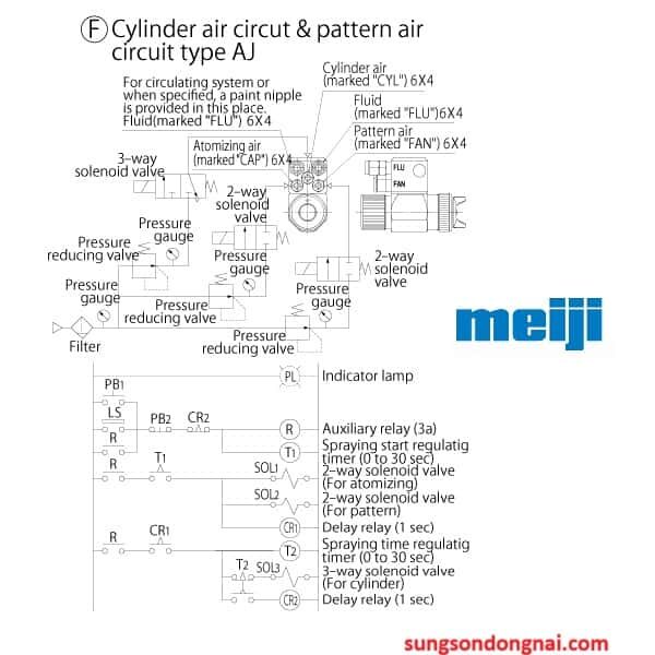 Cách lắp đặt súng phun sơn tự động Meiji AJ-P13P