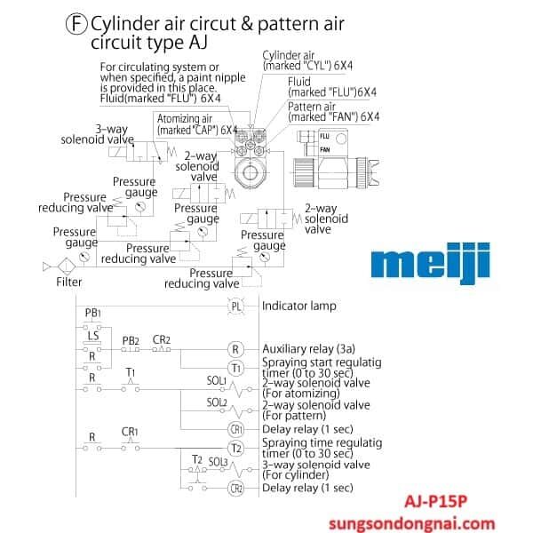 Súng phun sơn tự động Meiji AJ-P15P