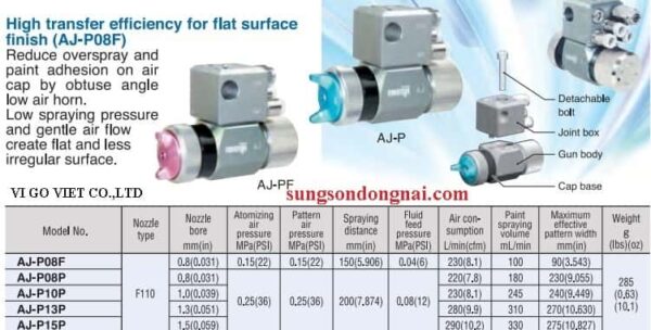 Thông số kĩ thuật Súng phun sơn tự động AJ-P08PL2