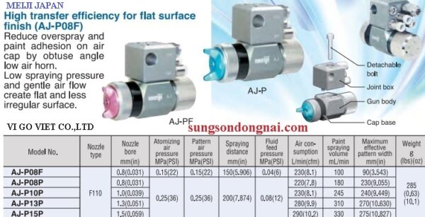 Súng phun sơn tự động AJ-P08PL4