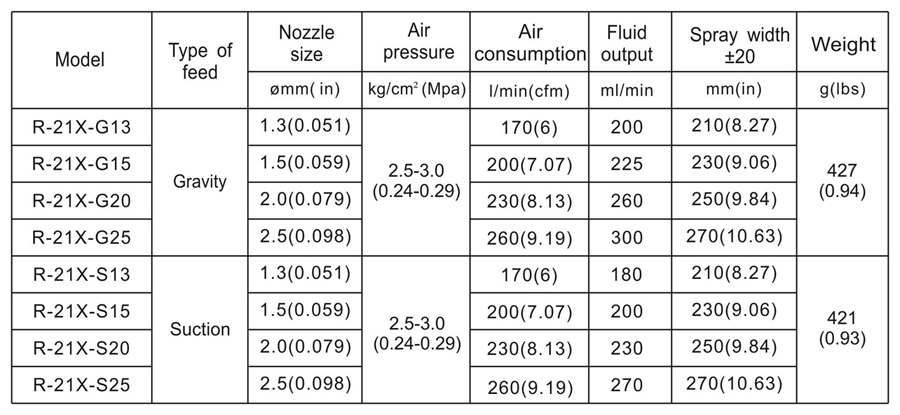 Súng phun sơn Prona R-21X